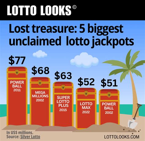 biggest unclaimed lottery